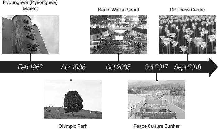 Feb 1962 Pyounghwa (Pyeonghwa) Market, Apr 1986 Olympic Park, Oct 2005 Berlin Wall in Seoul, Oct 2017 Peace Culture Bunker, Sept 2018 DDP Press Center