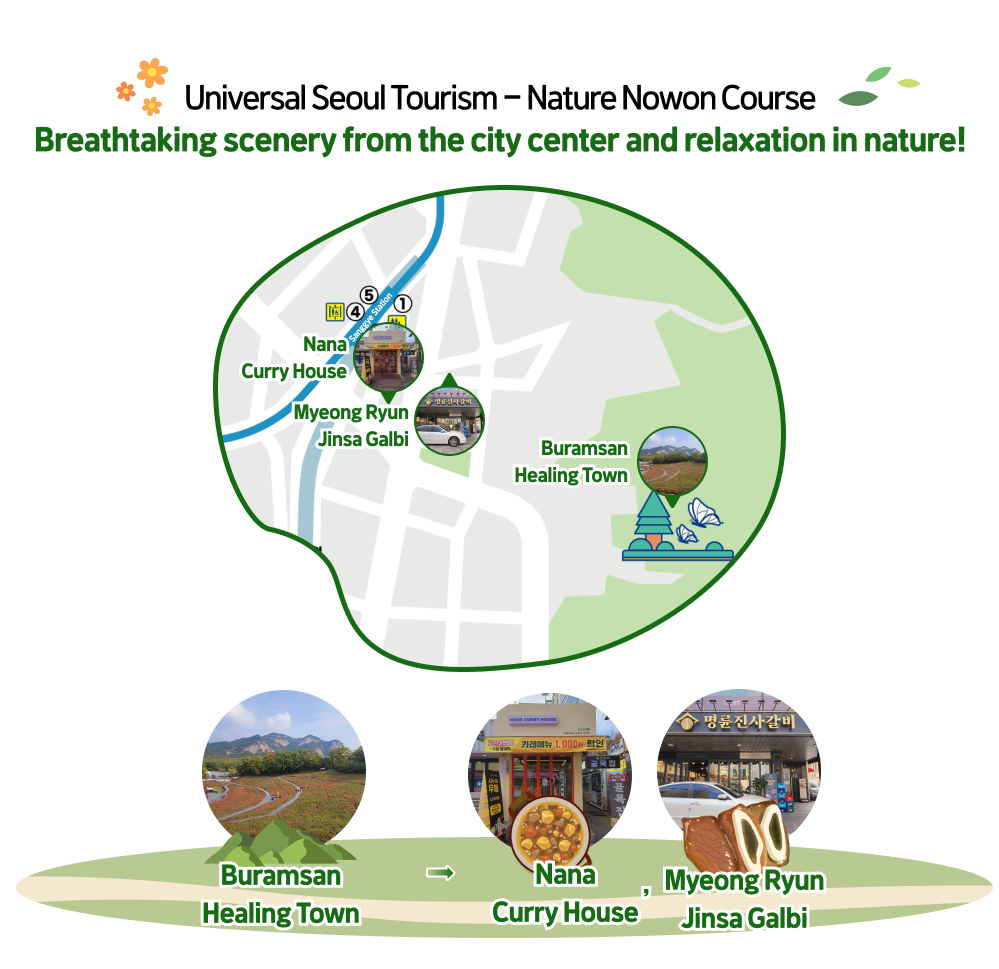 eoul Nature Nowon Course, Breathtaking scenery from the city center and relaxation in nature, Buramsan Healing Town, Nana Curry House, Myeong Ryun Jinsa Galbi