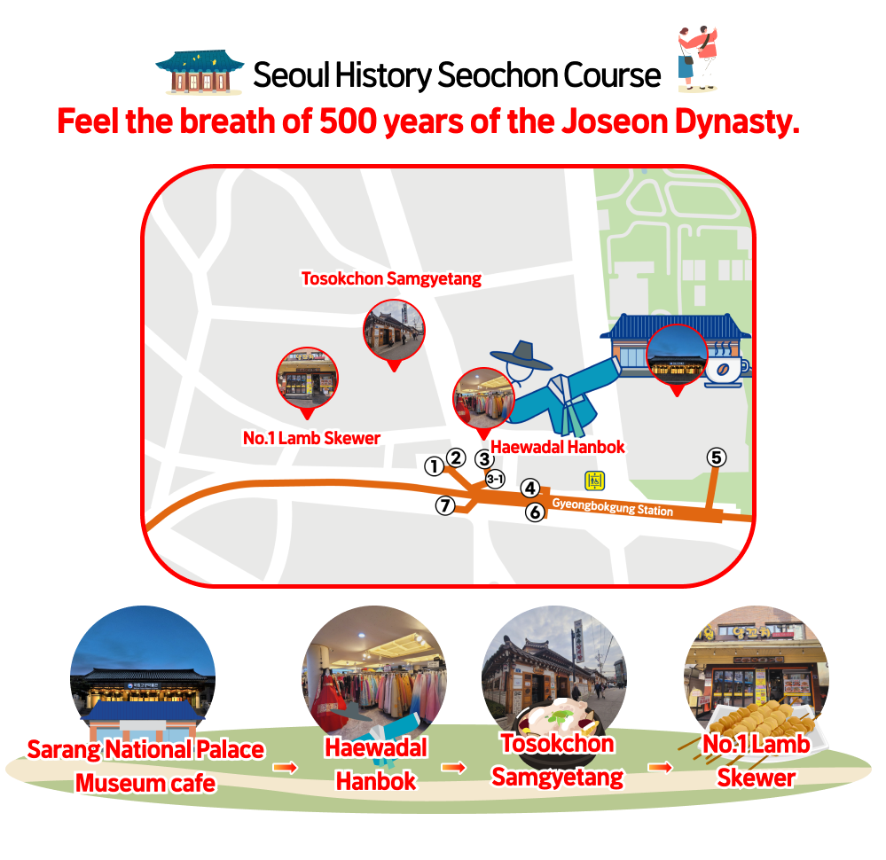Seoul History Seochon Course. Feel the breath of 500 years of the Joseon Dynasty. Sarang National Palace Museum Cafe→ Haewadal Hanbok →Tosokchon Samgyetang→No.1 Lamb Skewer
