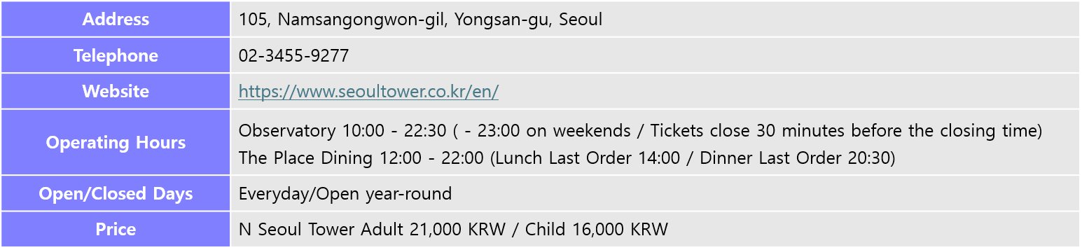 Address: 105, Namsangongwon-gil, Yongsan-gu, Seoul, Telephone: 02-3455-9277, Website: https://www.seoultower.co.kr/en/, Operating Hours: Observatory 10:00 - 22:30 ( - 23:00 on weekends / Tickets close 30 minutes before the closing time), The Place Dining 12:00 - 22:00 (Lunch Last Order 14:00 / Dinner Last Order 20:30), Open/Closed Days: Everyday/Open year-round, Price: N Seoul Tower Adult 21,000 KRW / Child 16,000 KRW