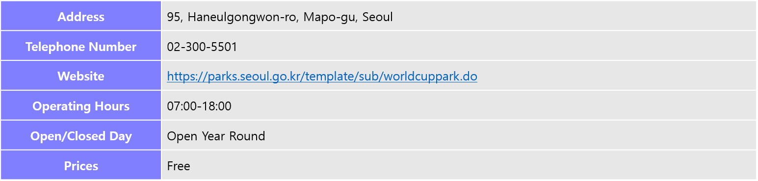 Address: 95, Haneulgongwon-ro, Mapo-gu, Seoul, Telephone Number: 02-300-5501, Website: https://parks.seoul.go.kr/template/sub/worldcuppark.do, Operating Hours: 07:00-18:00, Open/Closed Day: Open Year Round, Prices: Free